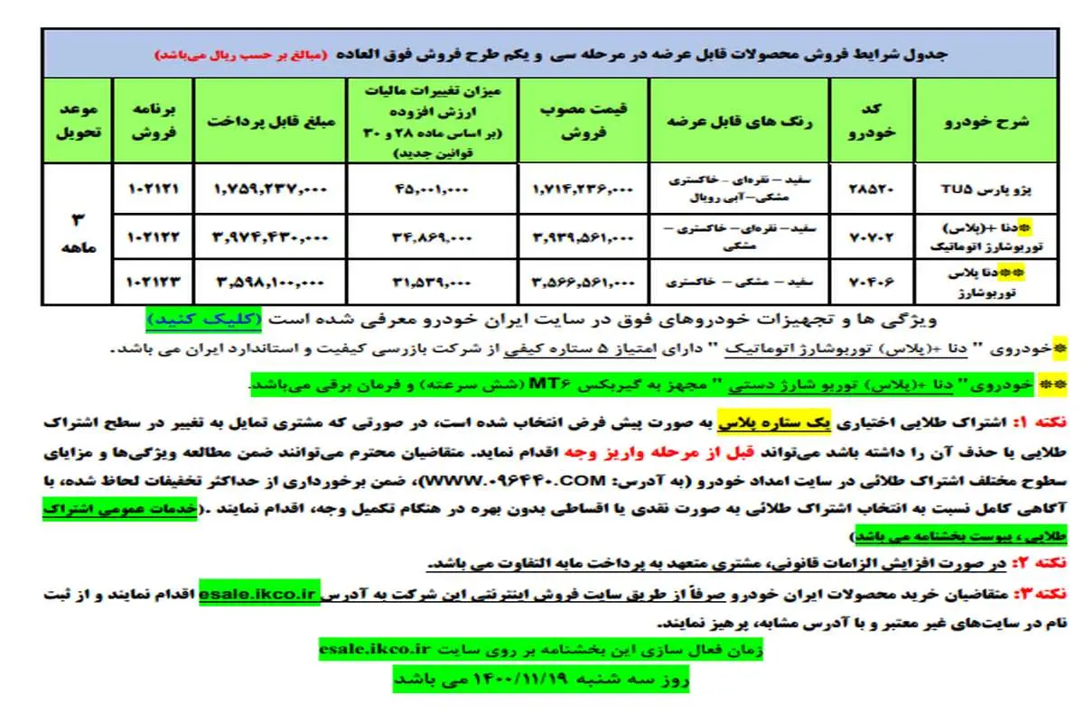 آغاز توزیع یارانه ایران خودرو/ اختلاف تا ۱۶۰ میلیون تومانی بازار و کارخانه