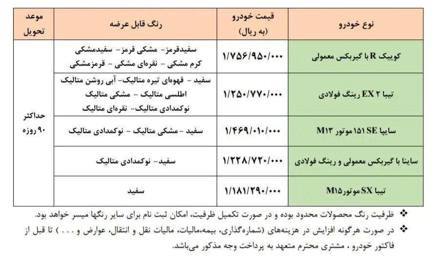 آغاز توزیع یارانه سایپا از ۲۱ بهمن ۱۴۰۰ / اختلاف تا ۷۰ میلیون تومانی بازار و کارخانه