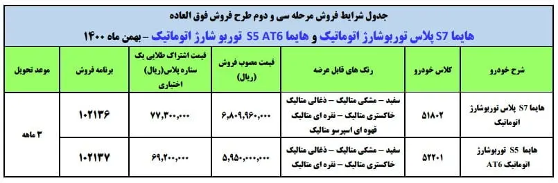 آغاز توزیع یارانه ایران خودرو/ اختلاف قیمت ۱۶۰ میلیون تومانی هایما