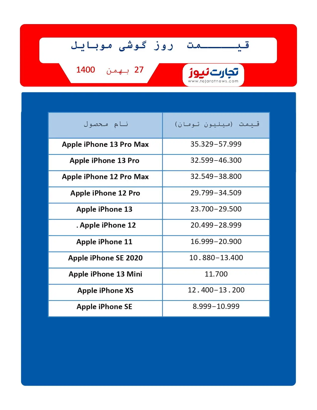 قیمت موبایل ۲۷ بهمن ۱۴۰۰ / شوک روز پدر به بازار موبایل