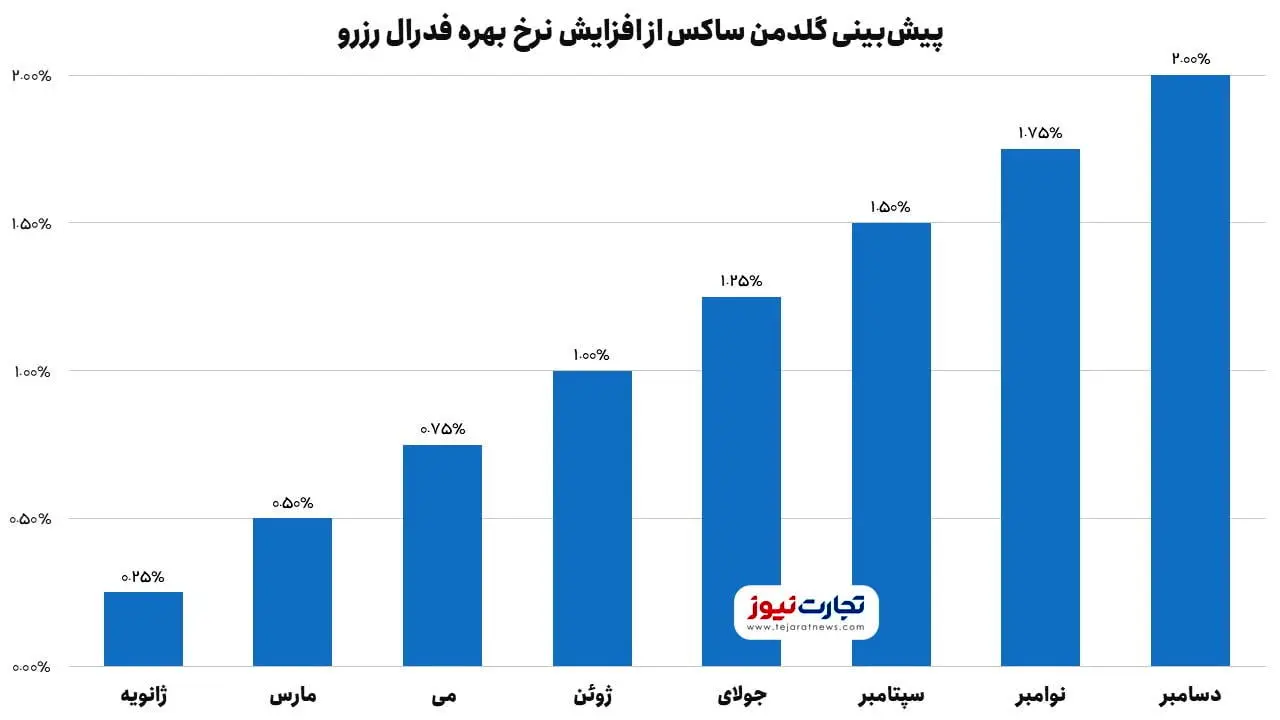 «هاچ، زنبور عسل» زنده می‌شود؟/پیش‌بینی تاثیر دلار و طلا از جنگ روسیه