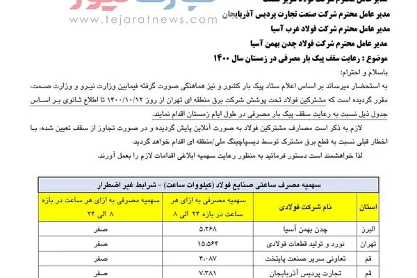 ضرر ۷ میلیارد دلاری صنعت فولاد!/ تولید فولاد آب رفت