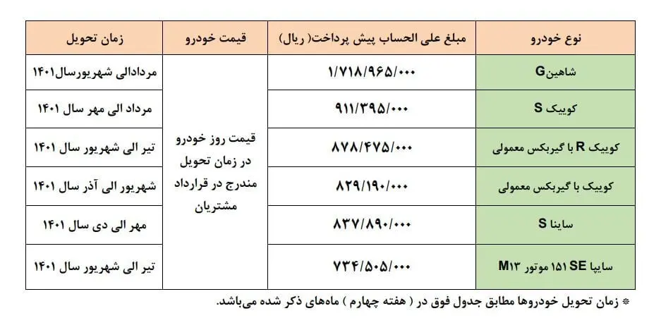 آغاز پیش فروش 6 محصول سایپا از فردا/ اختلاف قیمت کارخانه و بازار