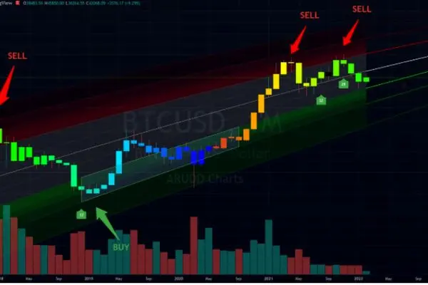 احتمال سقوط بیت‌کوین تا ۲۵ هزار دلار/ این پیش‌بینی را جدی بگیرید!