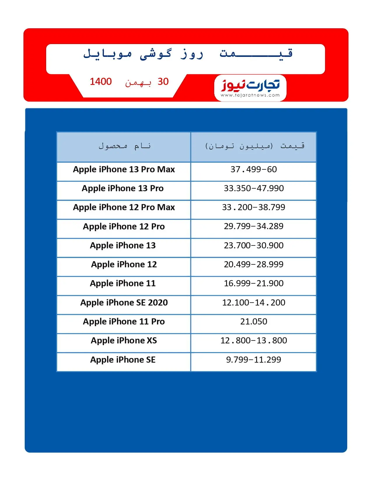 قیمت موبایل ۳۰ بهمن ۱۴۰۰ / شرط جدید برای واردات گوشی‌های لاکچری