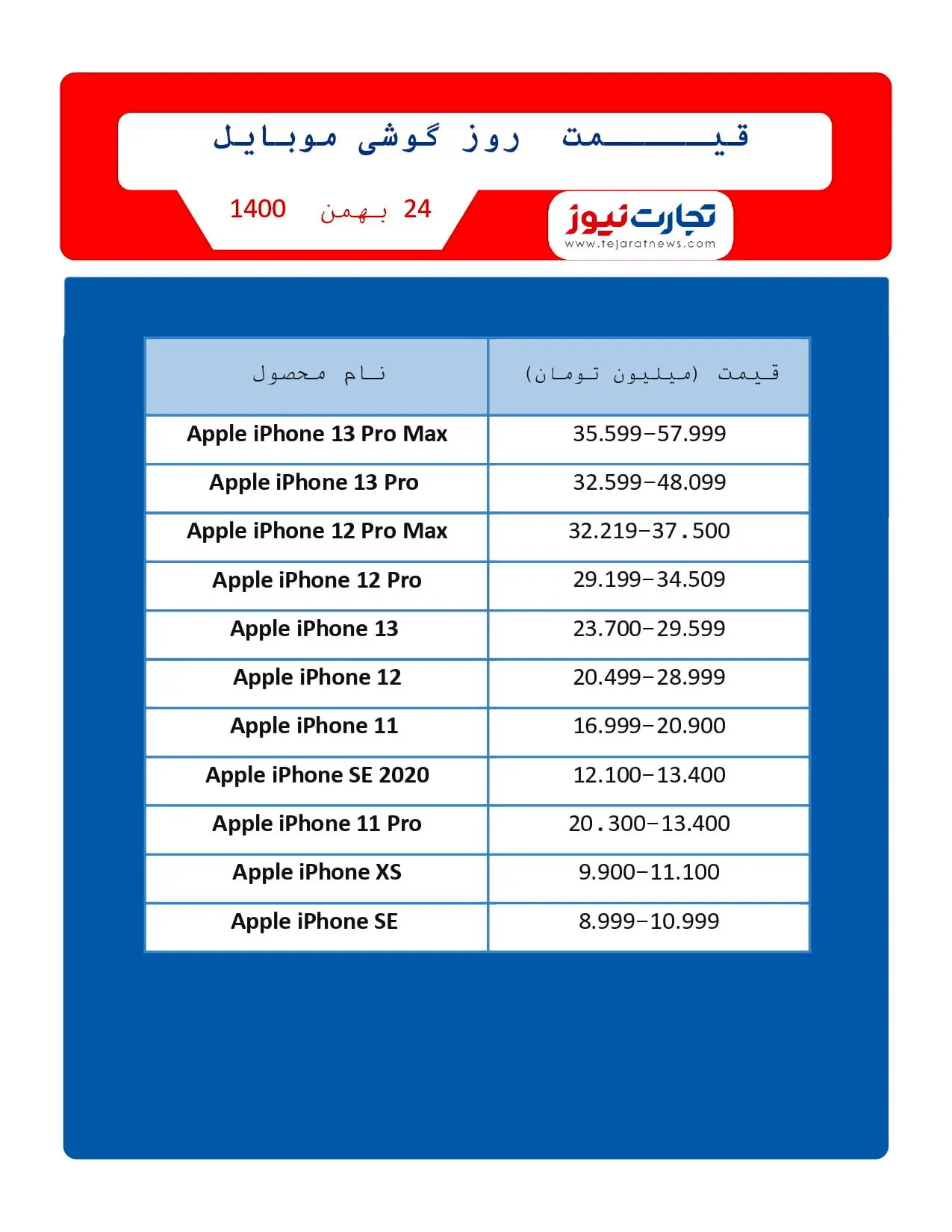 قیمت موبایل ۲۴ بهمن ۱۴۰۰ / اپل دستمزد کارمندان خود را افزایش داد