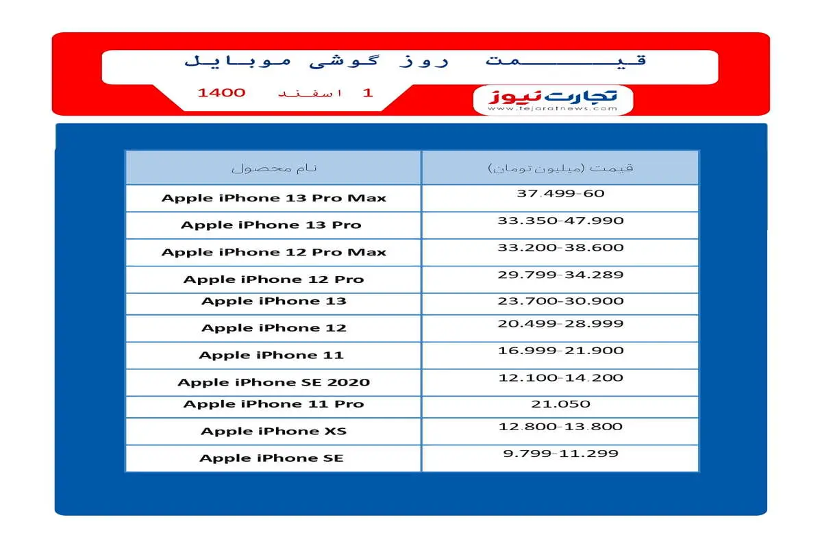 قیمت موبایل ۱ اسفند ۱۴۰۰ / واردات موبایل با پول فروش خشکبار!