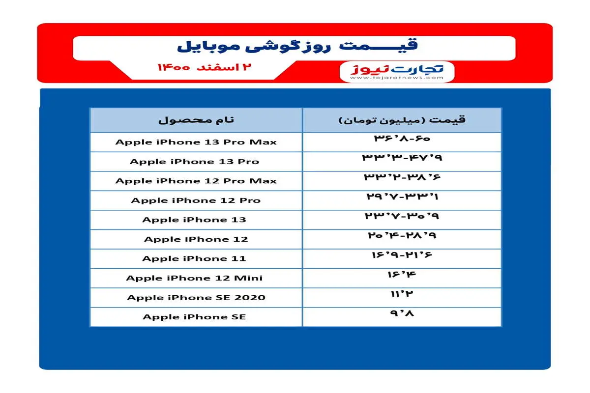 قیمت موبایل ۲ اسفند ۱۴۰۰ / تاریخ رونمایی پوکو X4 پرو شیائومی فاش شد