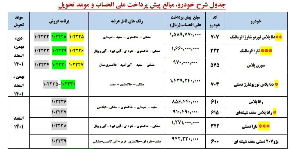 آغاز پیش فروش محصولات ایران خودرو/ چقدر یارانه توزیع می‌شود؟