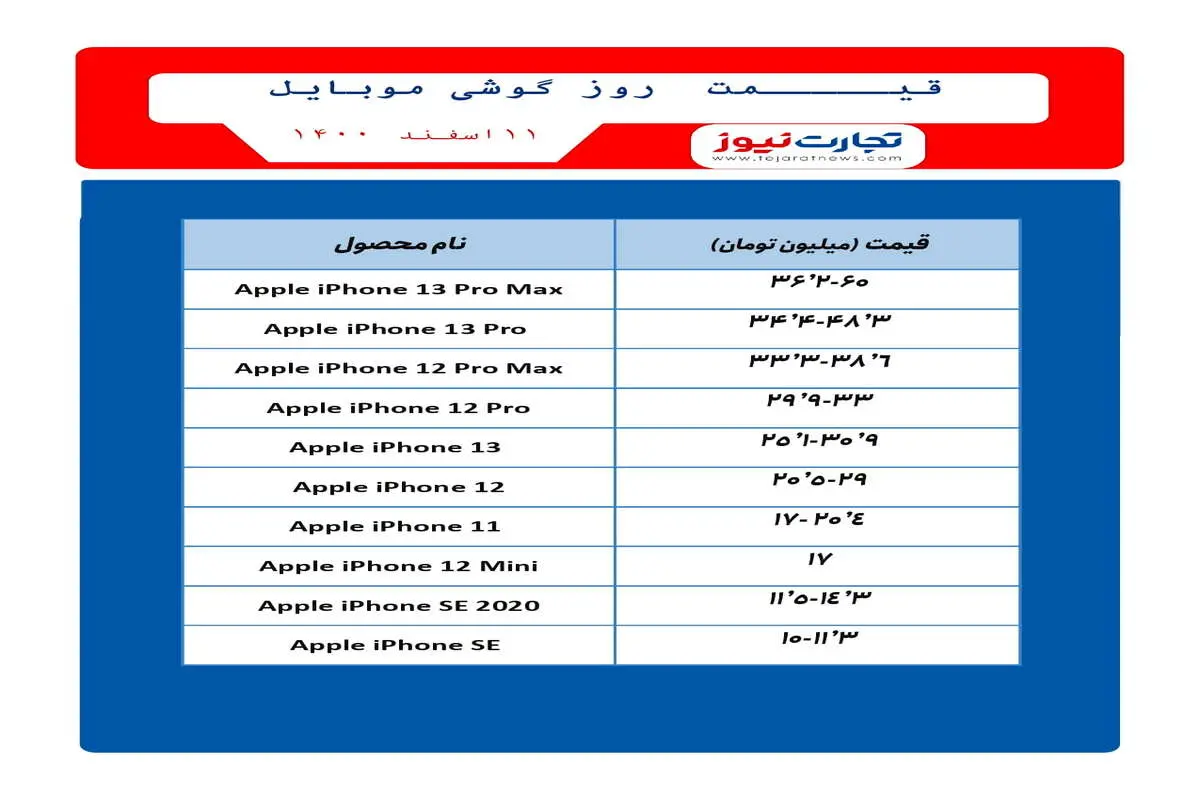 قیمت موبایل ۱۱ اسفند ۱۴۰۰ / فروش خانواده گلکسی S22 از ۱۰ اسفند