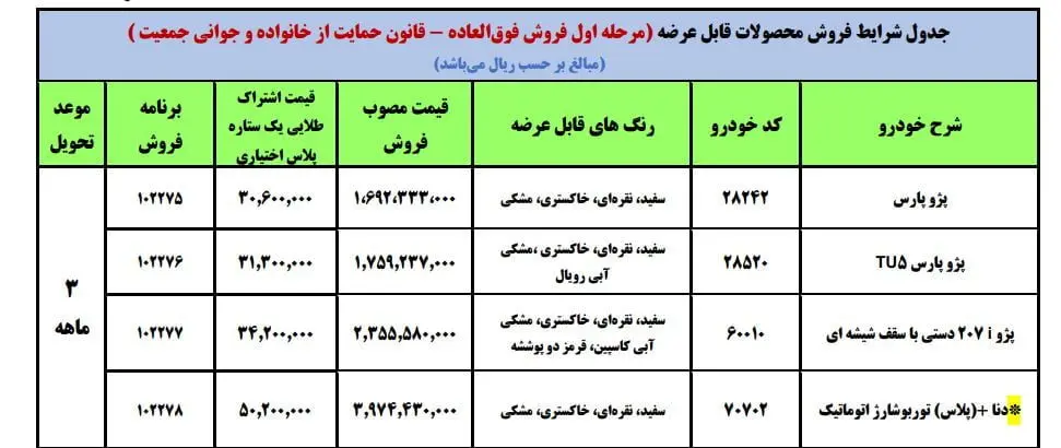 یارانه خودرو برای مادران/ شرایط ثبت‌نام خودرو برای فرزند دوم چیست؟