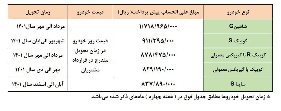 خودرو بدون قرعه‌کشی برای مادران/ شرایط ثبت‌نام چیست؟