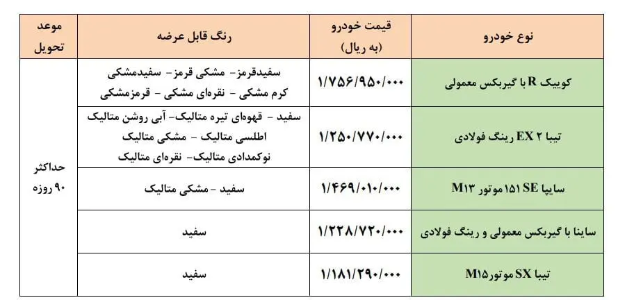 آغاز فروش فوق‌العاده سایپا/ چقدر یارانه توزیع می‌شود؟