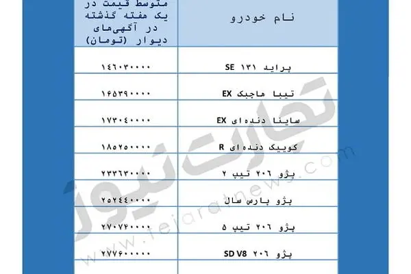 فهرست قیمت خودروهای کارکرده/ خودروهای ۱۰۰ تا ۳۰۰ میلیون تومانی