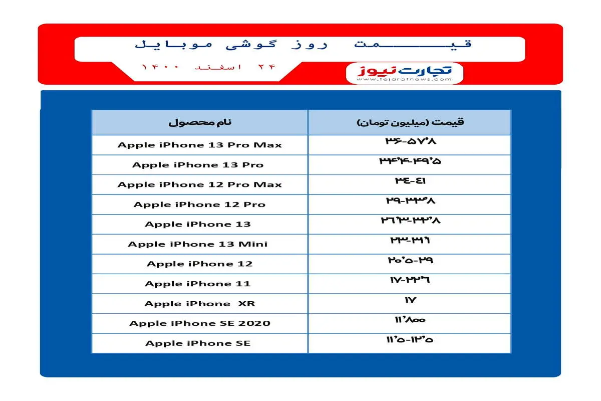 قیمت موبایل ۲۴ اسفند ۱۴۰۰/ چراغ سبز مجلس برای افزایش قیمت موبایل