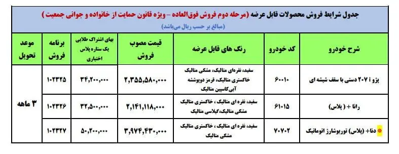 دور دوم ثبت‌نام خودرو بدون قرعه‌کشی برای مادران/ اختلاف قیمت‌ها