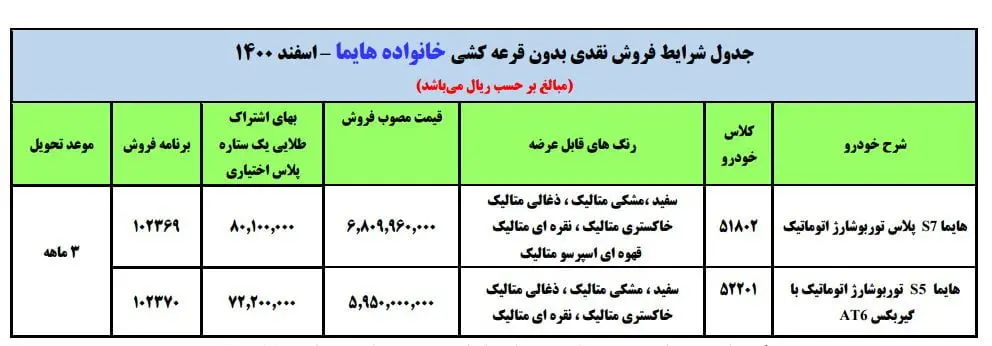 فروش نقدی بدون قرعه‌کشی هایما/ اختلاف قیمت ۱۴۴ میلیون تومانی