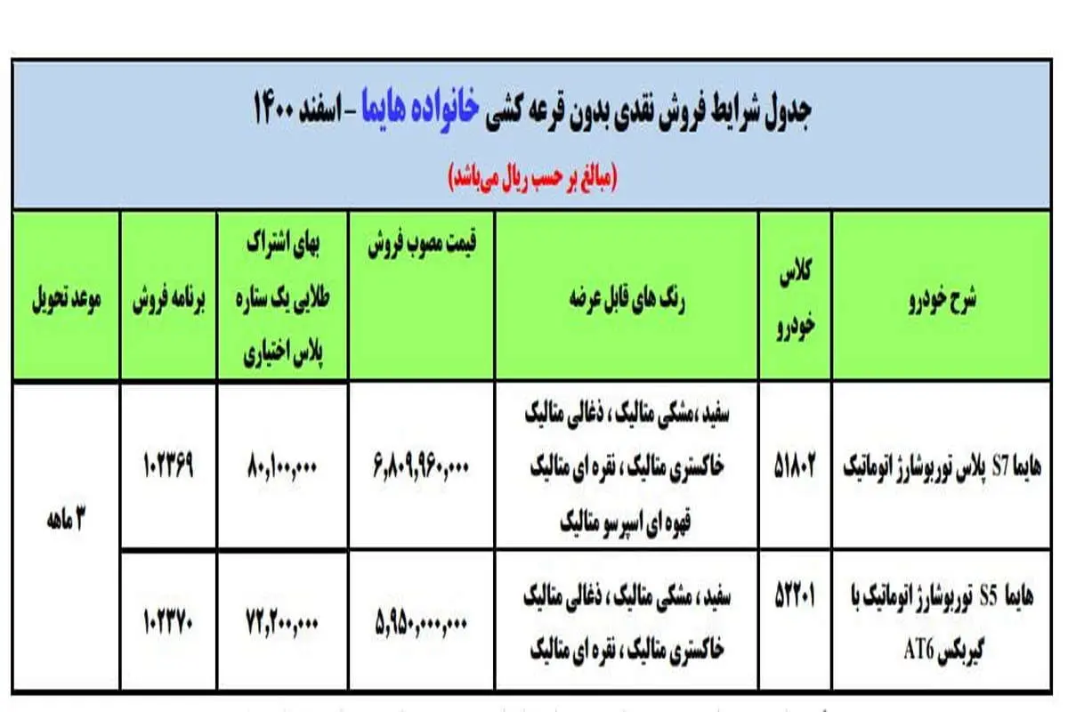 فروش نقدی بدون قرعه‌کشی هایما/ اختلاف قیمت ۱۴۴ میلیون تومانی