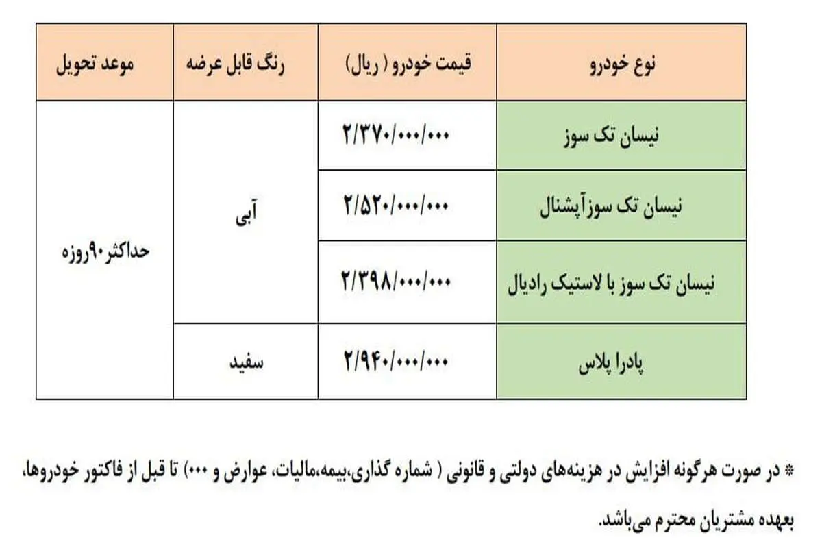 آغاز فروش فوق‌العاده ۴ محصول زامیاد/ اختلاف قیمت کارخانه و بازار