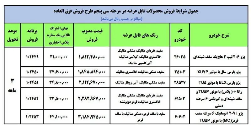 دور سوم ثبت‌نام خودرو بدون قرعه‌کشی برای مادران/ اختلاف قیمت‌ها