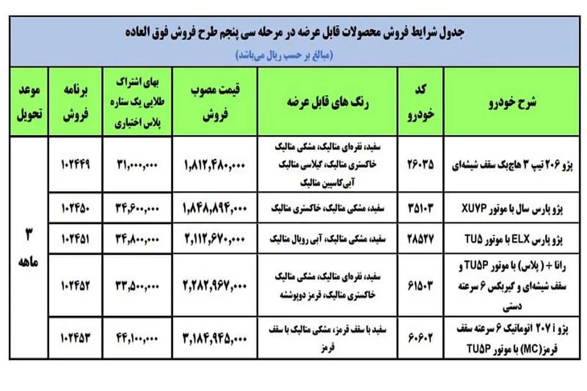 دور سوم ثبت‌نام خودرو بدون قرعه‌کشی برای مادران/ اختلاف قیمت‌ها