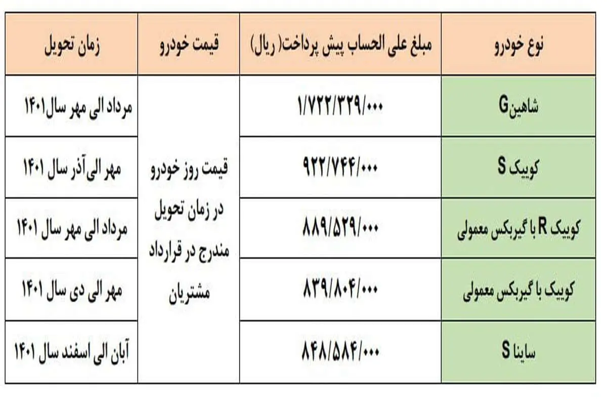 طرح سایپا برای فروش بدون قرعه‌کشی خودرو به مادران/ اختلاف قیمت‌ها