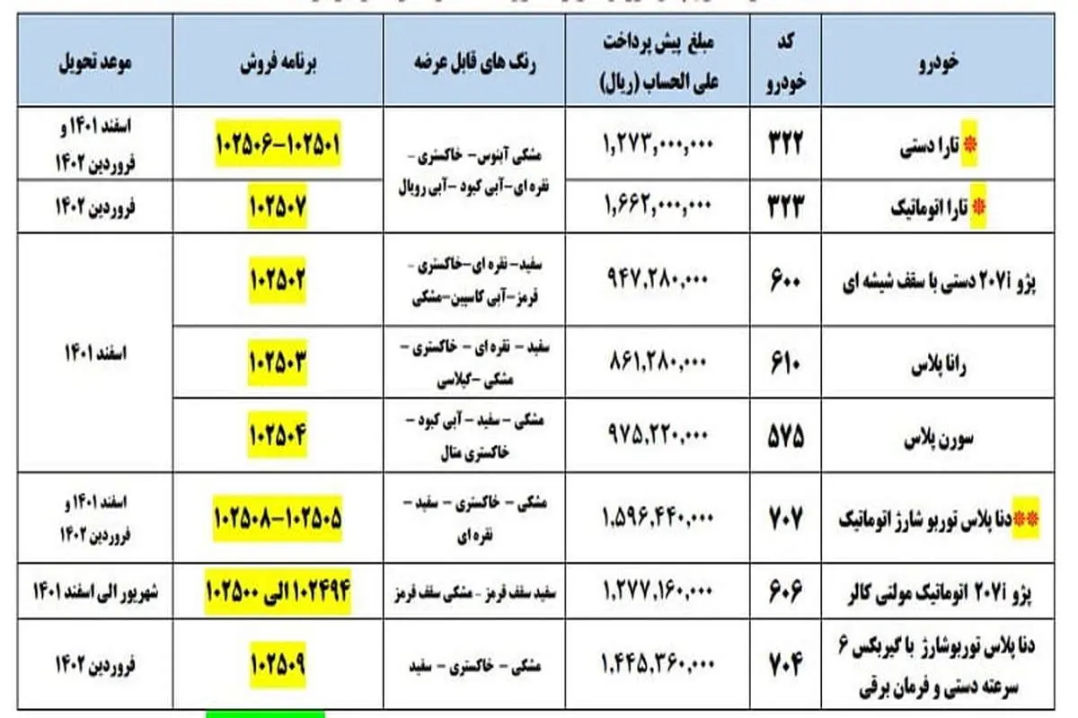 طرح ایران خودرو برای فروش بدون قرعه‌کشی خودرو به مادران/ اختلاف قیمت‌ها