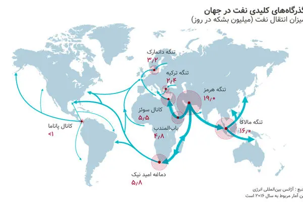 پاکستان و افغانستان ایران را دور زدند/ جایگاه افغانستان در جاده ابریشم جدید