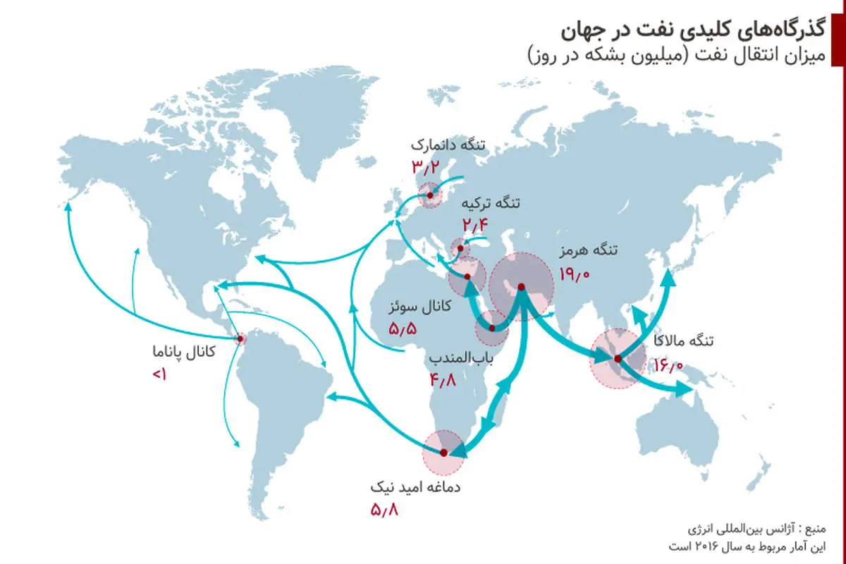 پاکستان و افغانستان ایران را دور زدند/ جایگاه افغانستان در جاده ابریشم جدید