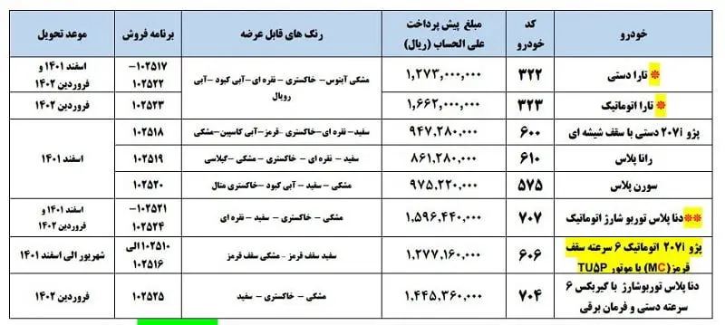 ‌‌‌‌‌‌‌‌مهلت پایانی طرح فروش ایران خودرو/ اختلاف تا ۲۲۷ میلیون تومانی بازار و کارخانه؟