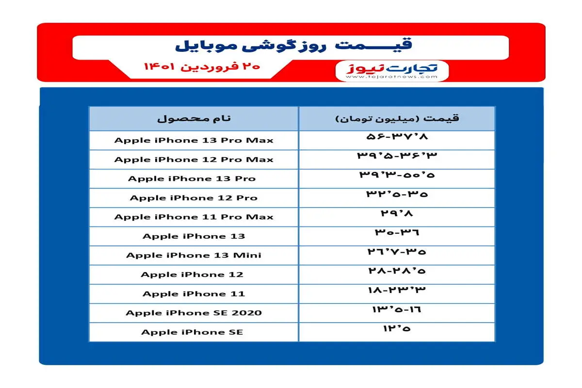 قیمت موبایل ۲۰ فروردین ۱۴۰۱/ پیش‌بینی قیمت موبایل در سال ۱۴۰۱