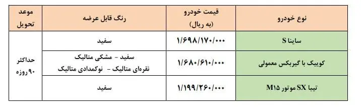 طرح سایپا برای فروش بدون قرعه‌کشی خودرو به مادران/ اختلاف قیمت‌ها