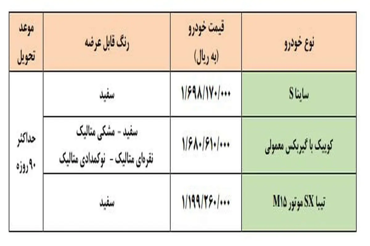 طرح سایپا برای فروش بدون قرعه‌کشی خودرو به مادران/ اختلاف قیمت‌ها