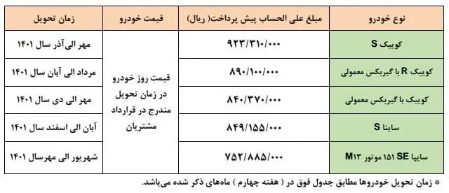 آغاز پیش‌فروش ۵ محصول سایپا از فردا/ اختلاف قیمت کارخانه و بازار