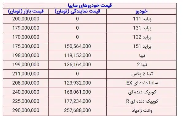 قیمت خودرو‌های سایپا امروز ۶ اردیبهشت ۱۴۰۱+ جدول