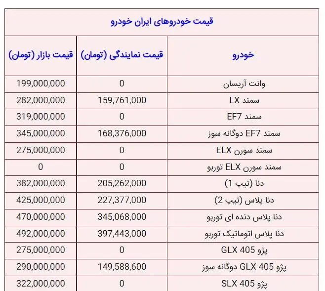 قیمت خودرو‌های ایران خودرو امروز ۶ اردیبهشت ۱۴۰۱+ جدول
