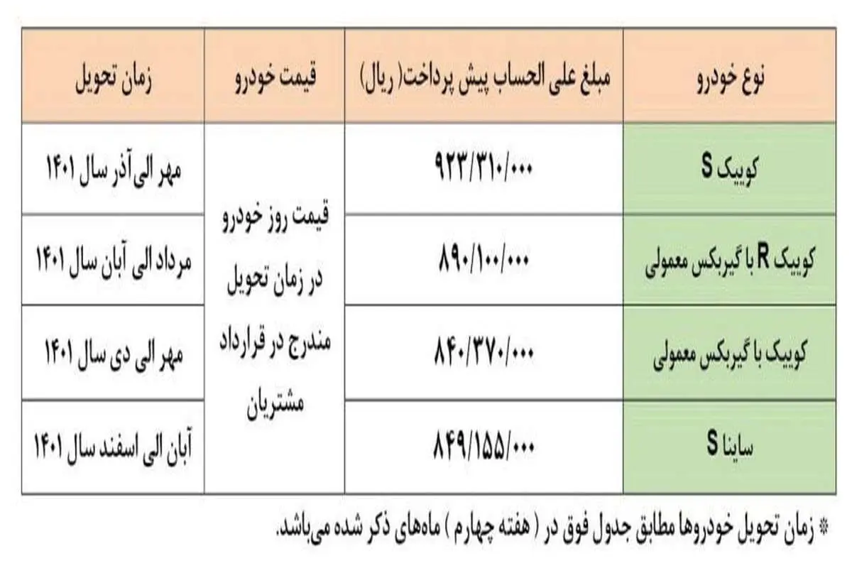 طرح سایپا برای فروش ۴ محصول به مادران/ چقدر یارانه توزیع می‌شود؟