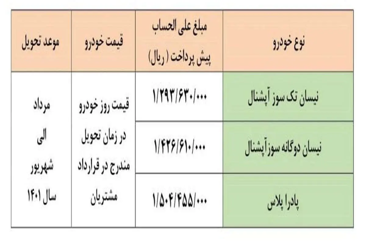 پیش‌فروش ۳ محصول زامیاد/ اختلاف قیمت کارخانه و بازار