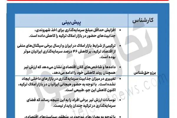 ۲ پیش‌بینی از آینده لیر/ چرا سرمایه‌گذاری ایرانیان در بازار املاک ترکیه کاهش یافت؟