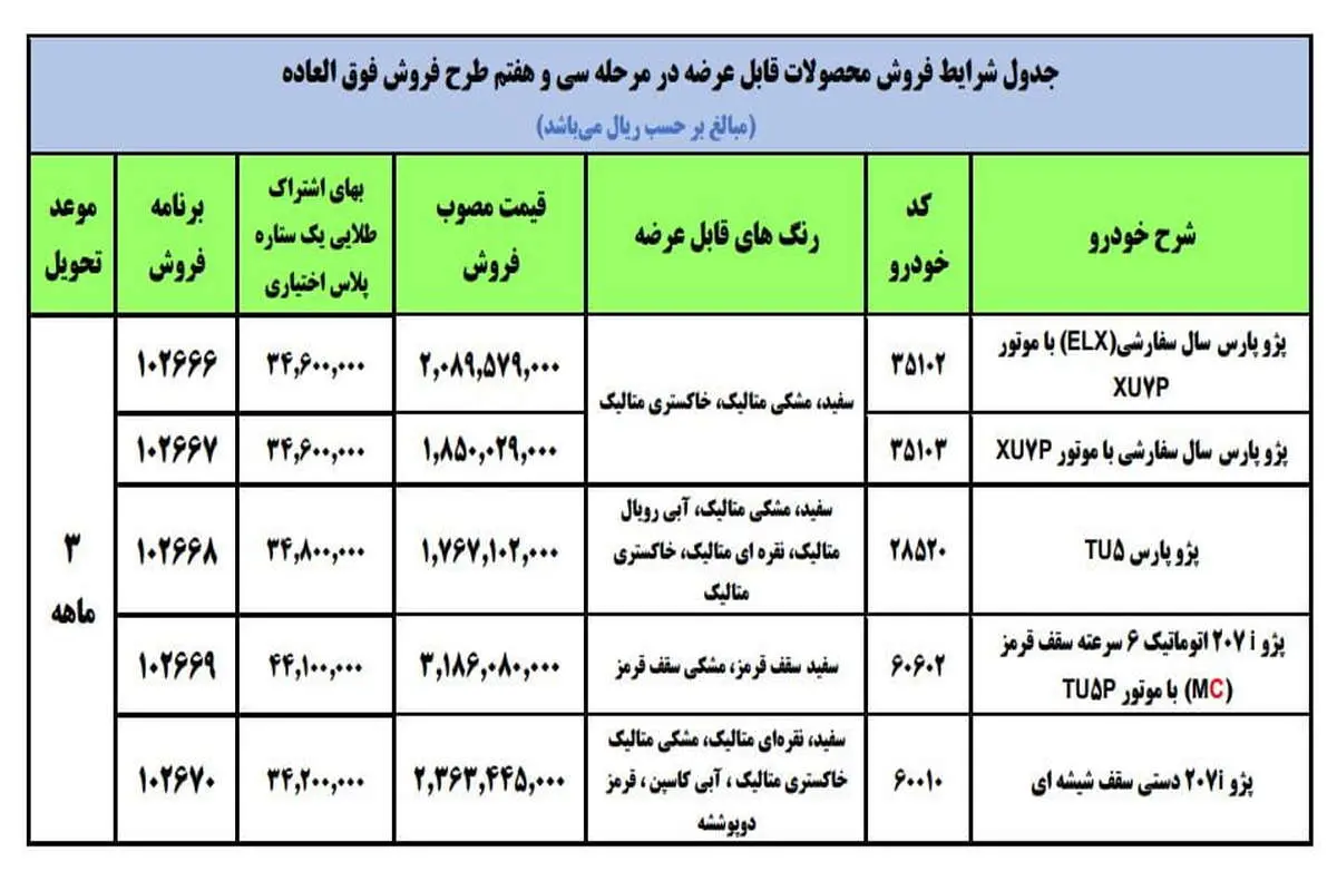 طرح ایران خودرو برای فروش ۵ محصول به مادران/ اختلاف قیمت کارخانه و بازار