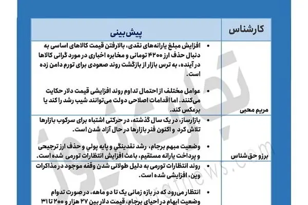 ۳ پیش‌بینی از قیمت دلار/ سیگنال‌های موثر بر بازار ارز