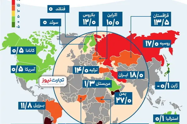 بیشترین و کمترین نرخ بهره مربوط به کدام کشورهاست؟