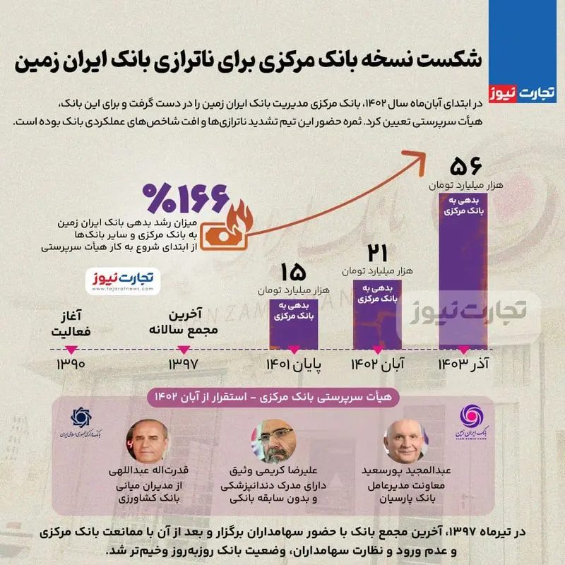 اینفو نهایی نهایی بانک ایران زمین