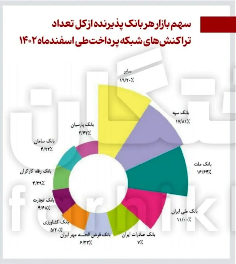 تراکنش3