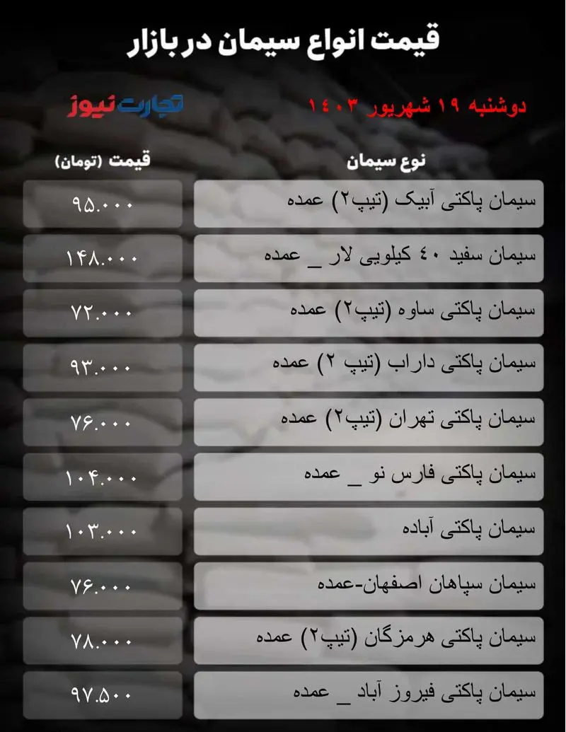 جدول سیمان_تجارت نیوز-1 (65)