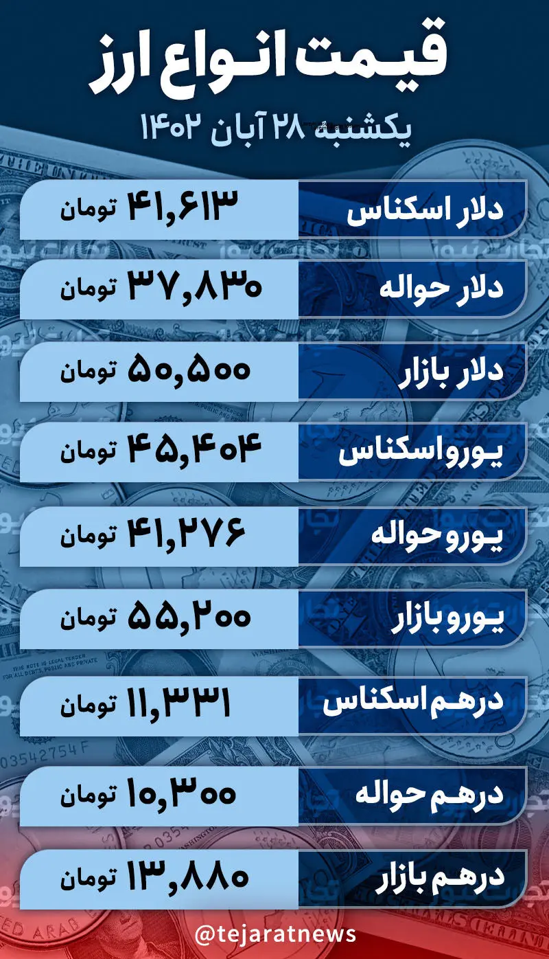  دلار امروز 28 آبان 1402