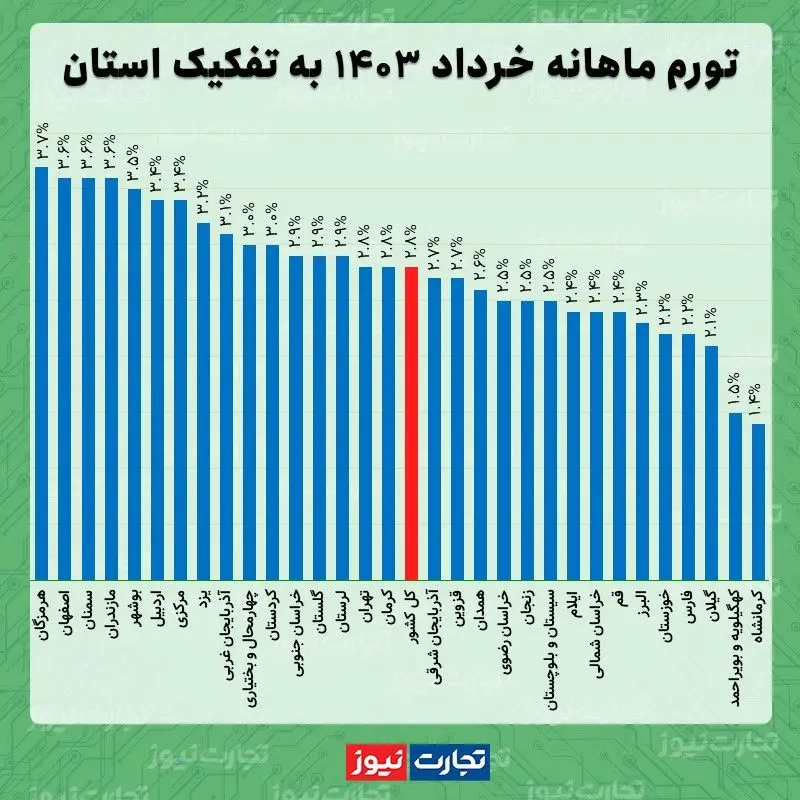 ماهانه خرداد