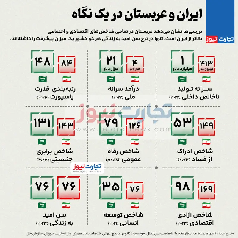 ایران-عربستان