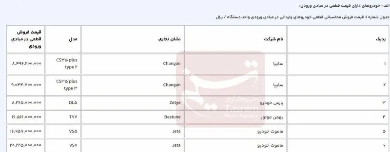 قیمت قطعی ۶ خودرو وارداتی