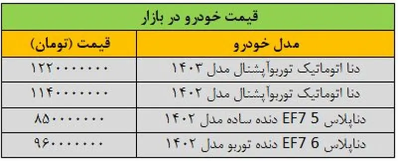 قیمت خودرو در بازار